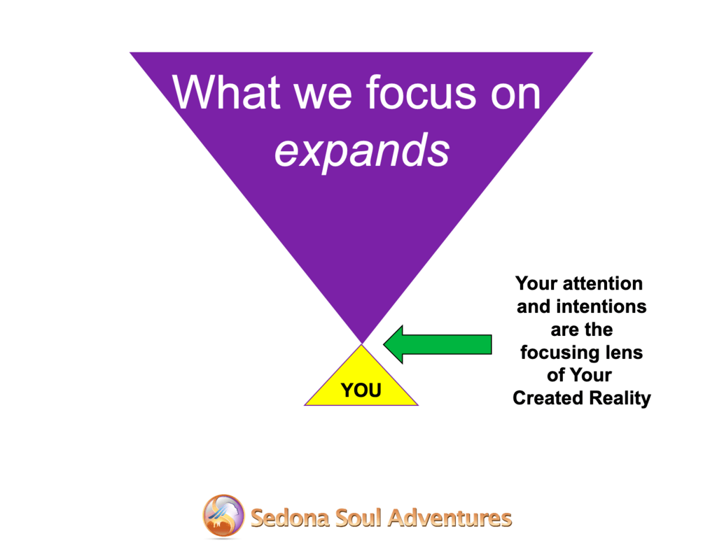 what we focus on expands